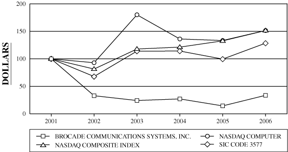 (GRAPH)